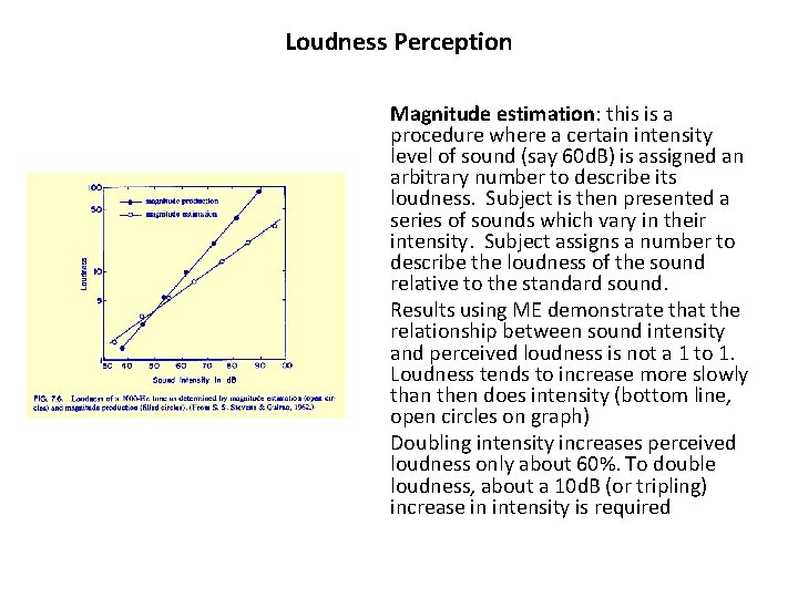 Loudness Perception Magnitude estimation: this is a procedure where a certain intensity level of