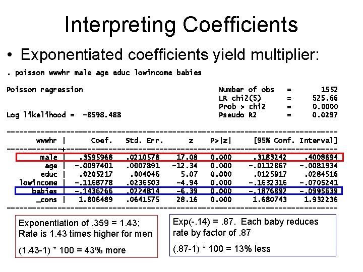 Interpreting Coefficients • Exponentiated coefficients yield multiplier: . poisson wwwhr male age educ lowincome Interpreting Coefficients • Exponentiated coefficients yield multiplier: . poisson wwwhr male age educ lowincome