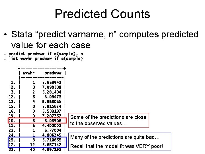 Predicted Counts • Stata “predict varname, n” computes predicted value for each case. predict Predicted Counts • Stata “predict varname, n” computes predicted value for each case. predict