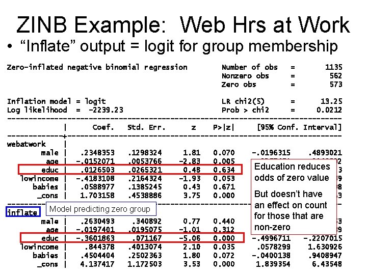ZINB Example: Web Hrs at Work • “Inflate” output = logit for group membership ZINB Example: Web Hrs at Work • “Inflate” output = logit for group membership