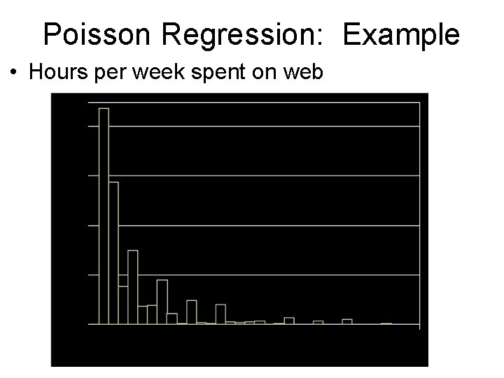 Poisson Regression: Example • Hours per week spent on web Poisson Regression: Example • Hours per week spent on web