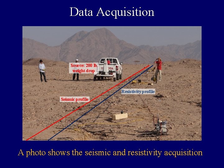 Data Acquisition Source: 200 lb weight drop Resistivity profile Seismic profile A photo shows