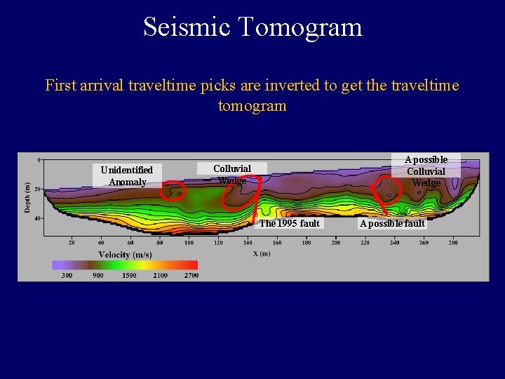 Seismic Tomogram First arrival traveltime picks are inverted to get the traveltime tomogram Unidentified