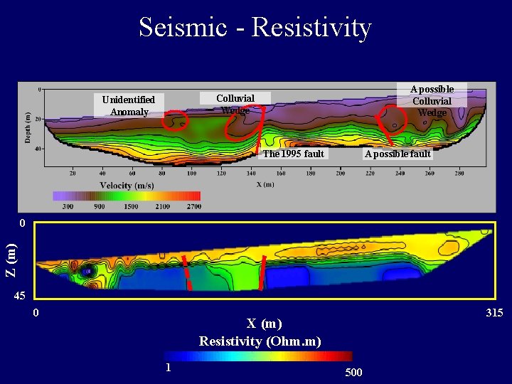 Seismic - Resistivity A possible Colluvial Wedge Unidentified Anomaly The 1995 fault A possible