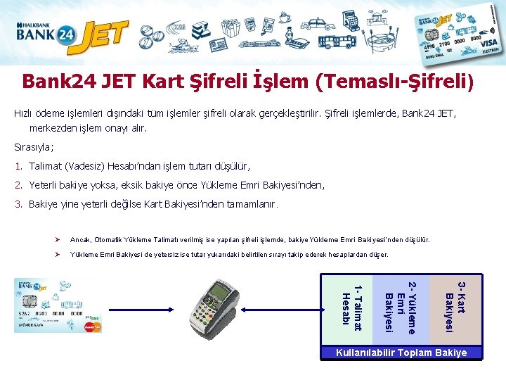 Bank 24 JET Kart Şifreli İşlem (Temaslı-Şifreli) Hızlı ödeme işlemleri dışındaki tüm işlemler şifreli