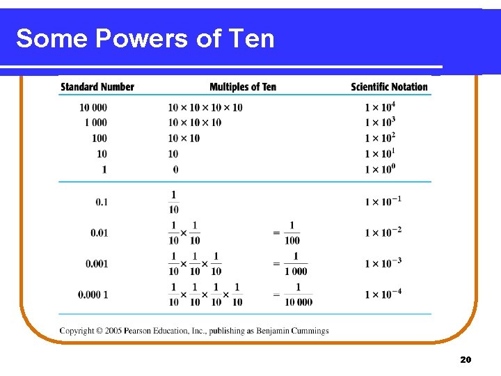 Some Powers of Ten 20 