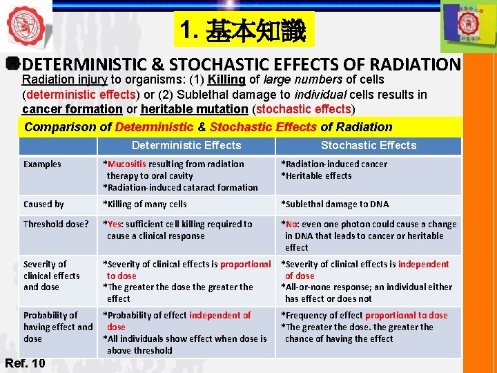 1. 基本知識 DETERMINISTIC & STOCHASTIC EFFECTS OF RADIATION Radiation injury to organisms: (1) Killing