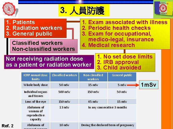 3. 人員防護 1. Patients 2. Radiation workers 3. General public Classified workers Non-classified workers