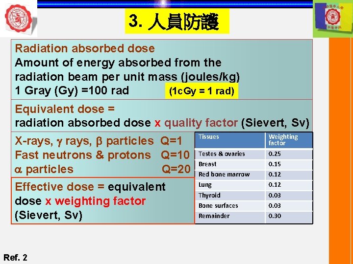 3. 人員防護 Radiation absorbed dose Amount of energy absorbed from the radiation beam per