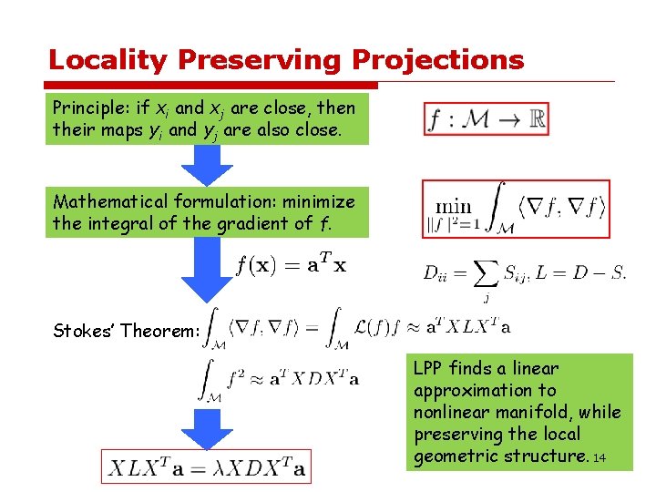 Locality Preserving Projections Principle: if xi and xj are close, then their maps yi Locality Preserving Projections Principle: if xi and xj are close, then their maps yi