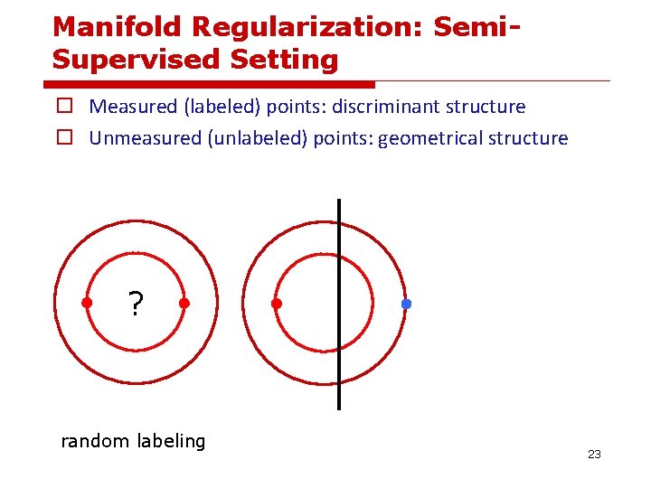 Manifold Regularization: Semi. Supervised Setting o Measured (labeled) points: discriminant structure o Unmeasured (unlabeled) Manifold Regularization: Semi. Supervised Setting o Measured (labeled) points: discriminant structure o Unmeasured (unlabeled)
