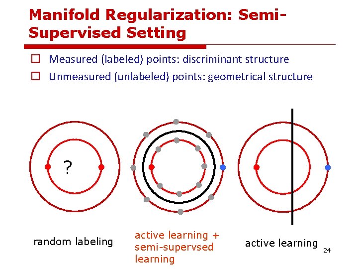 Manifold Regularization: Semi. Supervised Setting o Measured (labeled) points: discriminant structure o Unmeasured (unlabeled) Manifold Regularization: Semi. Supervised Setting o Measured (labeled) points: discriminant structure o Unmeasured (unlabeled)