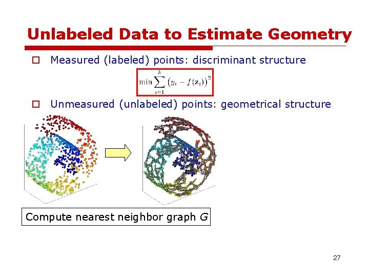 Unlabeled Data to Estimate Geometry o Measured (labeled) points: discriminant structure o Unmeasured (unlabeled) Unlabeled Data to Estimate Geometry o Measured (labeled) points: discriminant structure o Unmeasured (unlabeled)