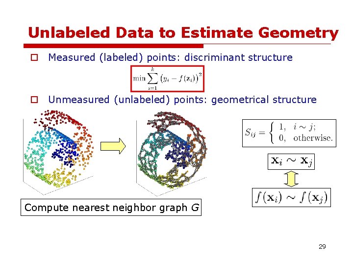 Unlabeled Data to Estimate Geometry o Measured (labeled) points: discriminant structure o Unmeasured (unlabeled) Unlabeled Data to Estimate Geometry o Measured (labeled) points: discriminant structure o Unmeasured (unlabeled)
