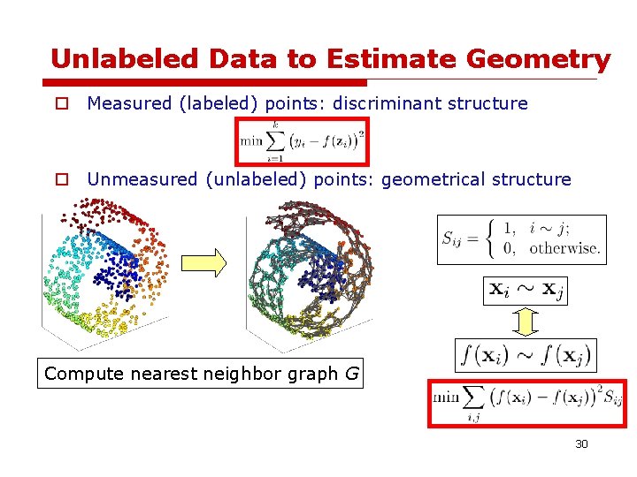 Unlabeled Data to Estimate Geometry o Measured (labeled) points: discriminant structure o Unmeasured (unlabeled) Unlabeled Data to Estimate Geometry o Measured (labeled) points: discriminant structure o Unmeasured (unlabeled)