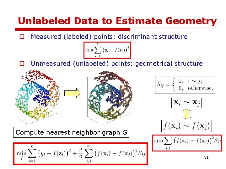 Unlabeled Data to Estimate Geometry o Measured (labeled) points: discriminant structure o Unmeasured (unlabeled) Unlabeled Data to Estimate Geometry o Measured (labeled) points: discriminant structure o Unmeasured (unlabeled)