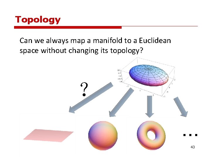 Topology Can we always map a manifold to a Euclidean space without changing its Topology Can we always map a manifold to a Euclidean space without changing its