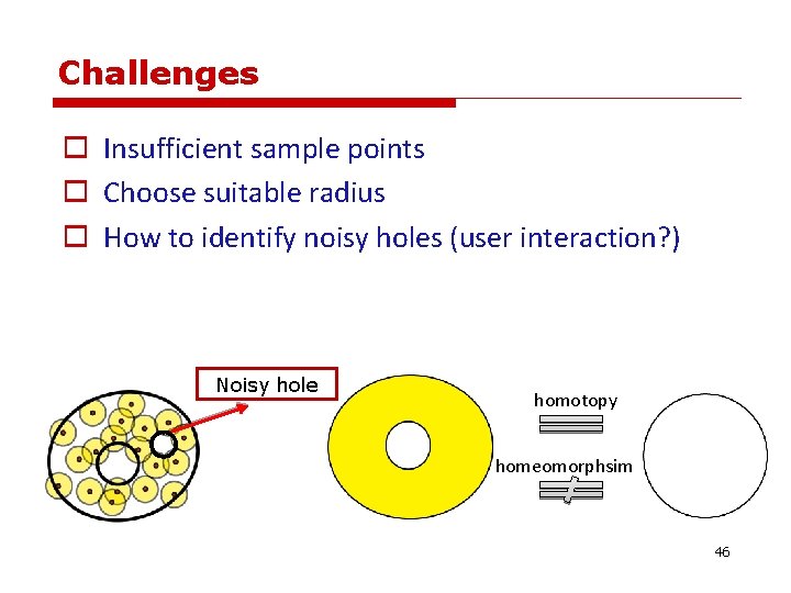 Challenges o Insufficient sample points o Choose suitable radius o How to identify noisy Challenges o Insufficient sample points o Choose suitable radius o How to identify noisy