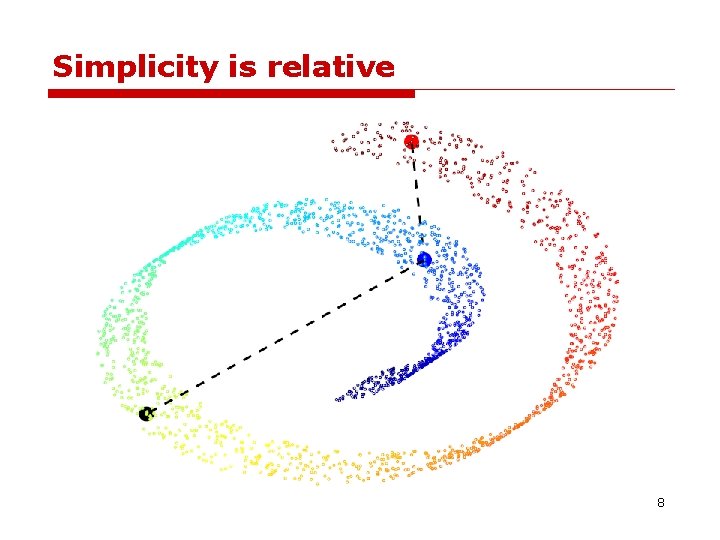 Simplicity is relative 8 Simplicity is relative 8