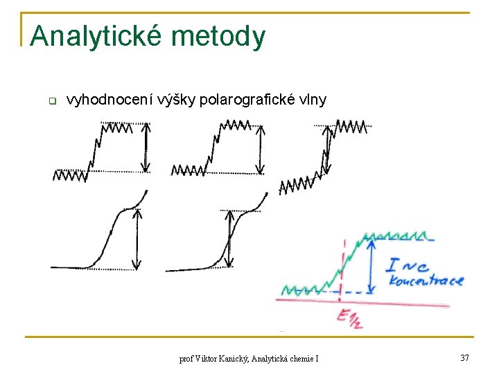 Analytické metody q vyhodnocení výšky polarografické vlny prof Viktor Kanický, Analytická chemie I 37