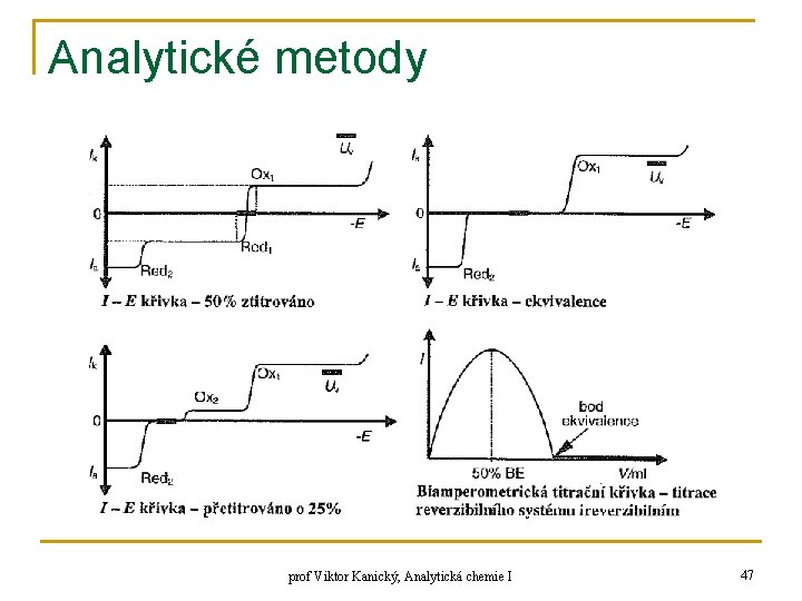 Analytické metody prof Viktor Kanický, Analytická chemie I 47 