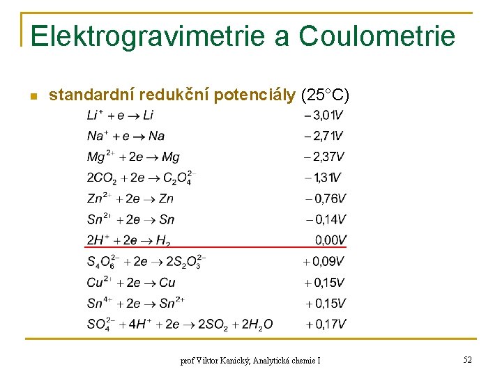 Elektrogravimetrie a Coulometrie n standardní redukční potenciály (25°C) prof Viktor Kanický, Analytická chemie I