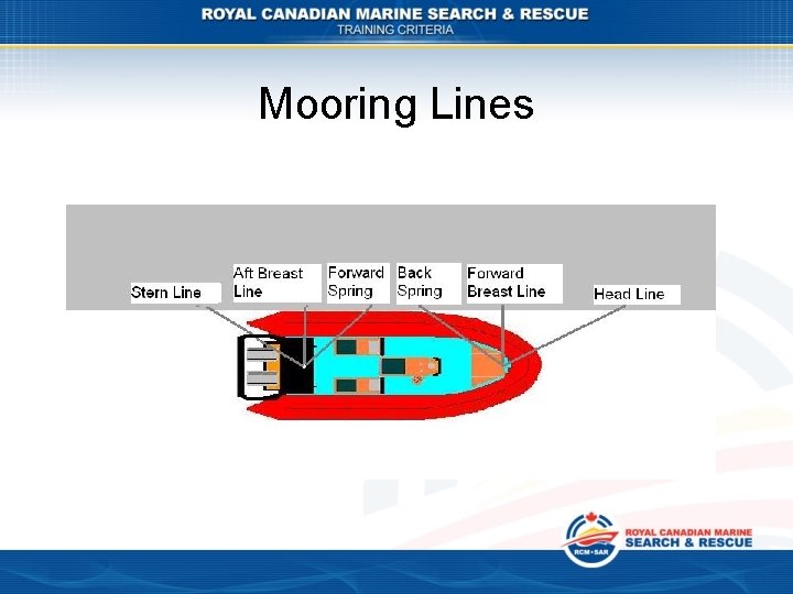 Mooring Lines 