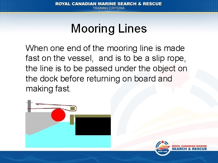 Mooring Lines When one end of the mooring line is made fast on the