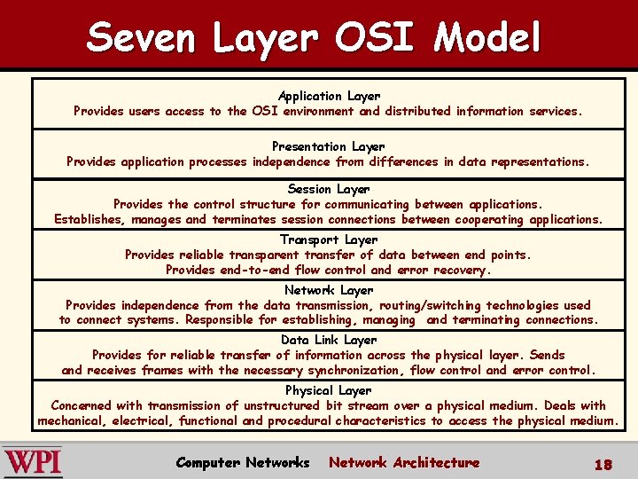 Seven Layer OSI Model Application Layer Provides users access to the OSI environment and