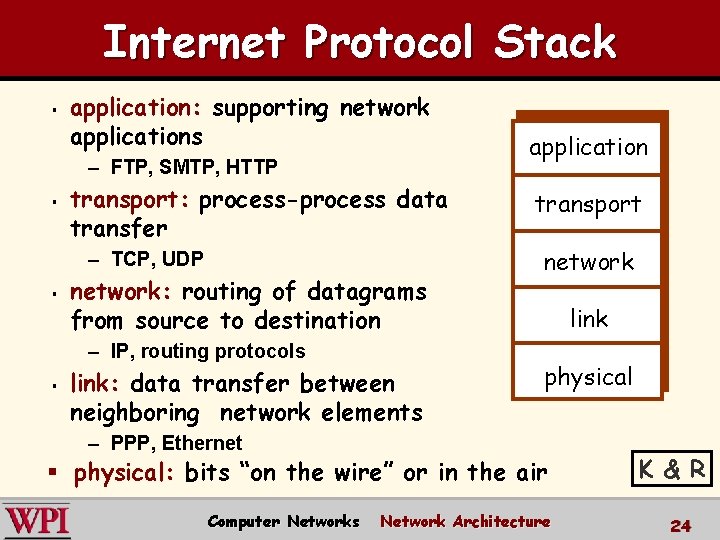 Internet Protocol Stack § application: supporting network applications – FTP, SMTP, HTTP § transport: