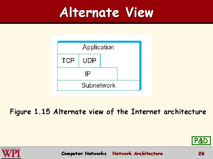 Alternate View Figure 1. 15 Alternate view of the Internet architecture P&D Computer Networks