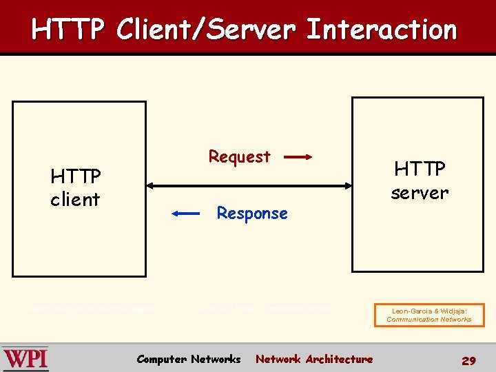 HTTP Client/Server Interaction Request HTTP client Response Copyright © 2000 The Mc. Graw Hill