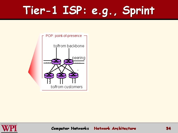 Tier-1 ISP: e. g. , Sprint POP: point-of-presence to/from backbone peering … … …