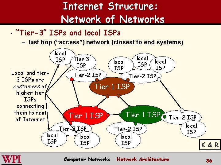 Internet Structure: Network of Networks § “Tier-3” ISPs and local ISPs – last hop