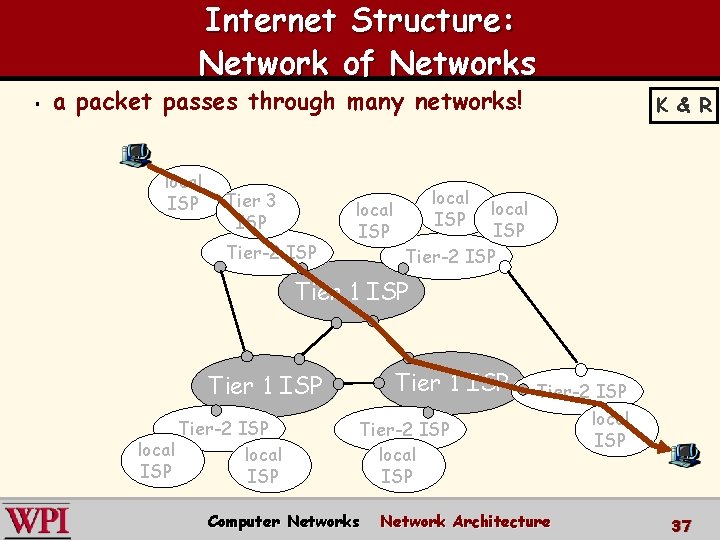 Internet Structure: Network of Networks § a packet passes through many networks! local ISP