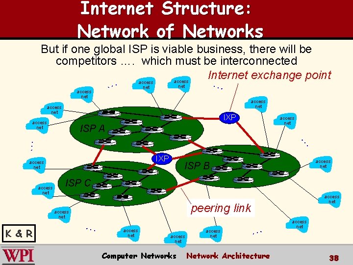 Internet Structure: Network of Networks But if one global ISP is viable business, there