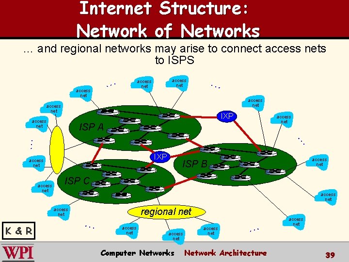 Internet Structure: Network of Networks … and regional networks may arise to connect access