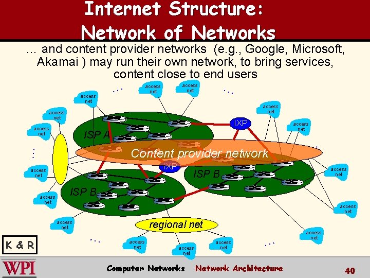 Internet Structure: Network of Networks … and content provider networks (e. g. , Google,