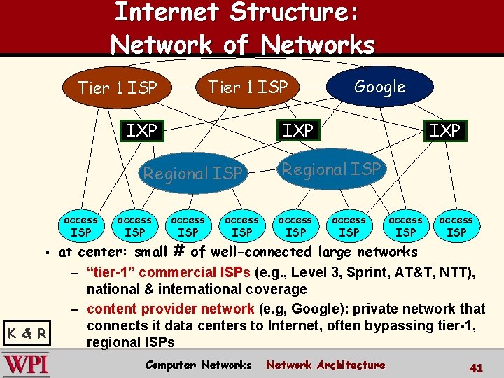 Internet Structure: Network of Networks Tier 1 ISP IXP Regional ISP access ISP Google