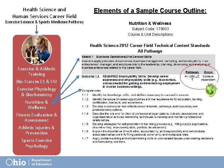 Health Science and Human Services Career Field Elements of a Sample Course Outline: Exercise