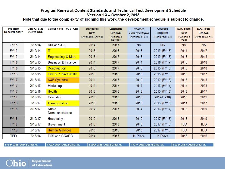 FY 14= 2013– 2014 School Yr. FY 15= 2014– 2015 School Yr. FY 16=