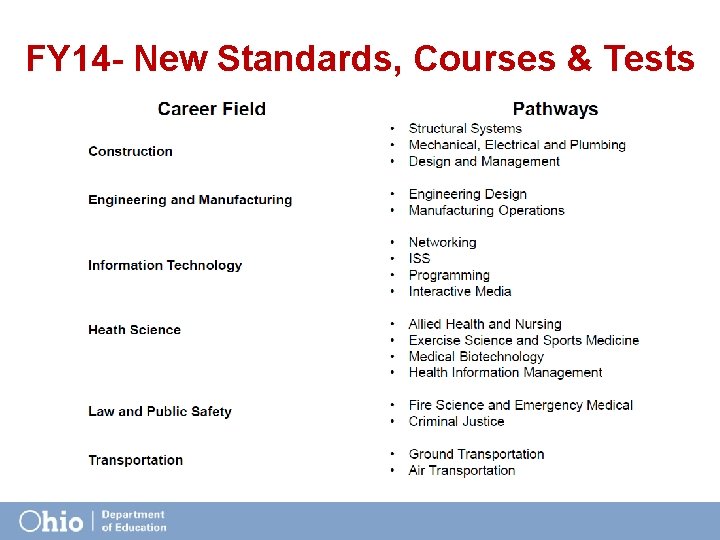 FY 14 - New Standards, Courses & Tests 