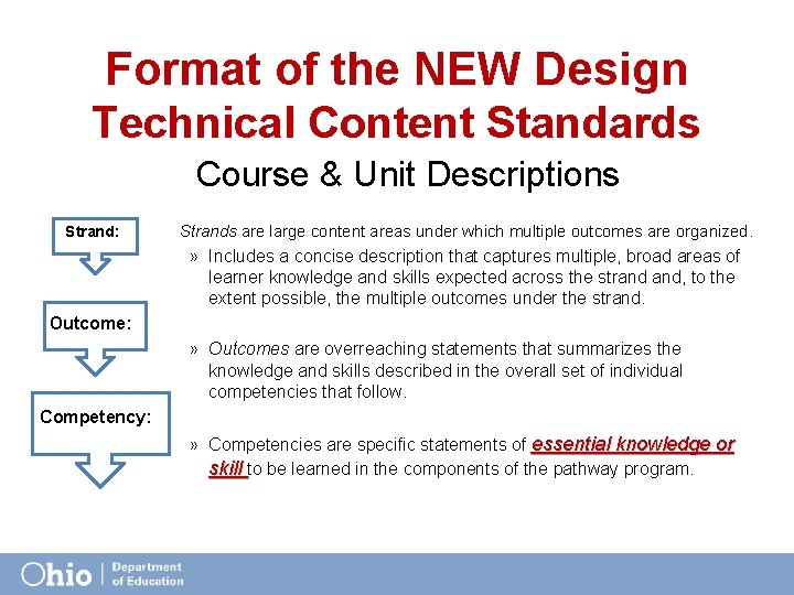 Format of the NEW Design Technical Content Standards Course & Unit Descriptions Strand: Strands