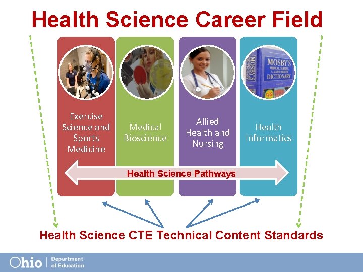 Health Science Career Field Exercise Science and Sports Medicine Medical Bioscience Allied Health and
