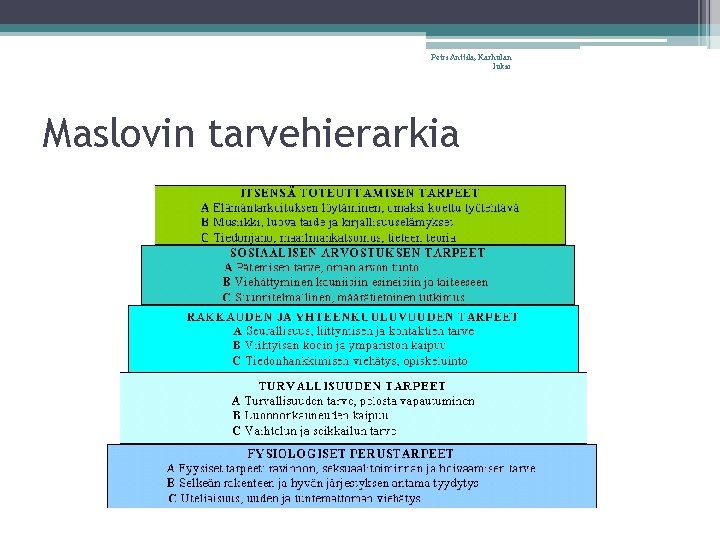 Petri Anttila, Karhulan lukio Maslovin tarvehierarkia 