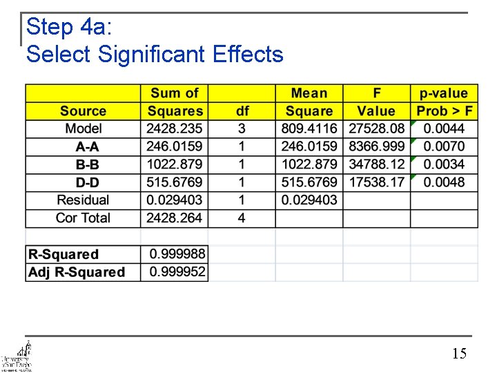 Step 4 a: Select Significant Effects 15 