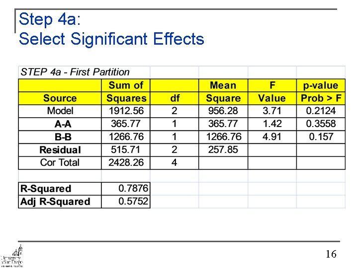 Step 4 a: Select Significant Effects 16 