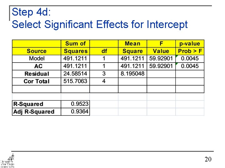 Step 4 d: Select Significant Effects for Intercept 20 