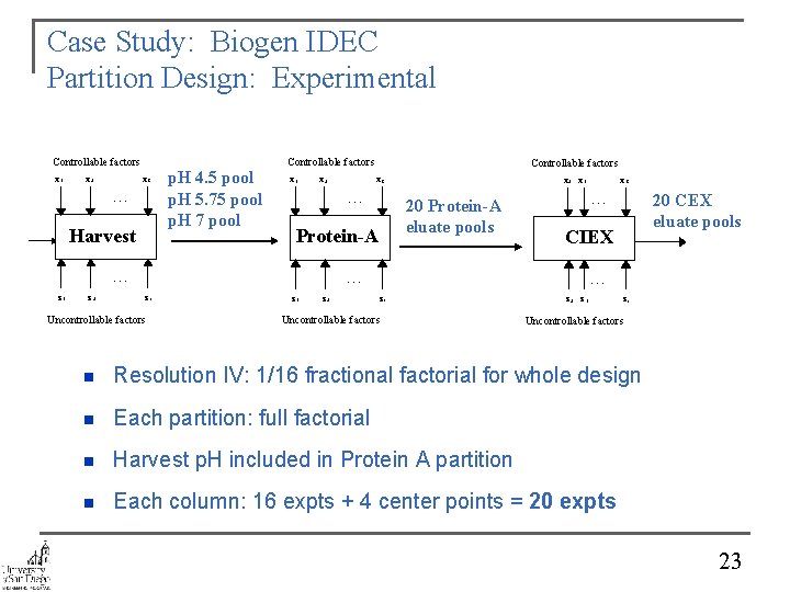 Case Study: Biogen IDEC Partition Design: Experimental Controllable factors x 1 x 2 xk