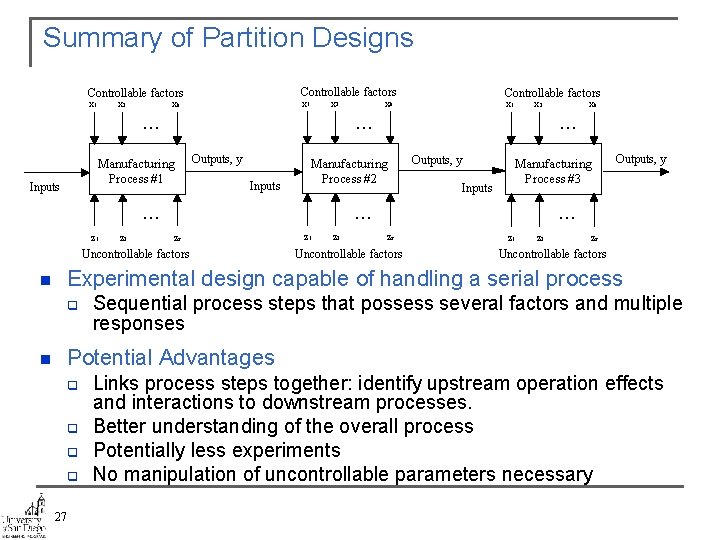 Summary of Partition Designs Controllable factors x 1 x 2 x 1 xk x